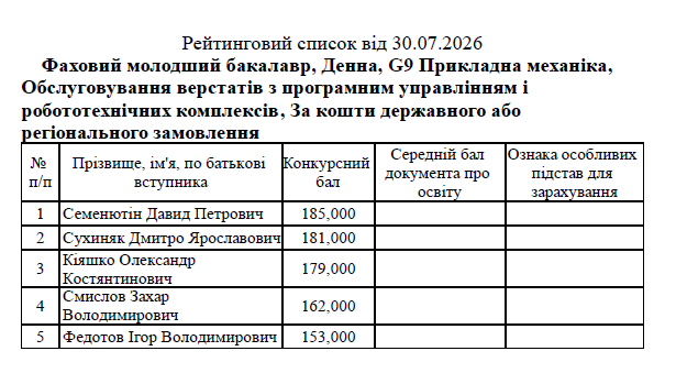 reytingOV